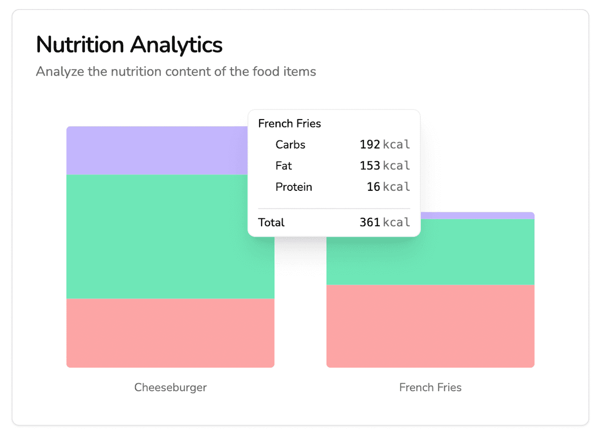 Nutrition Analytics Dashboard